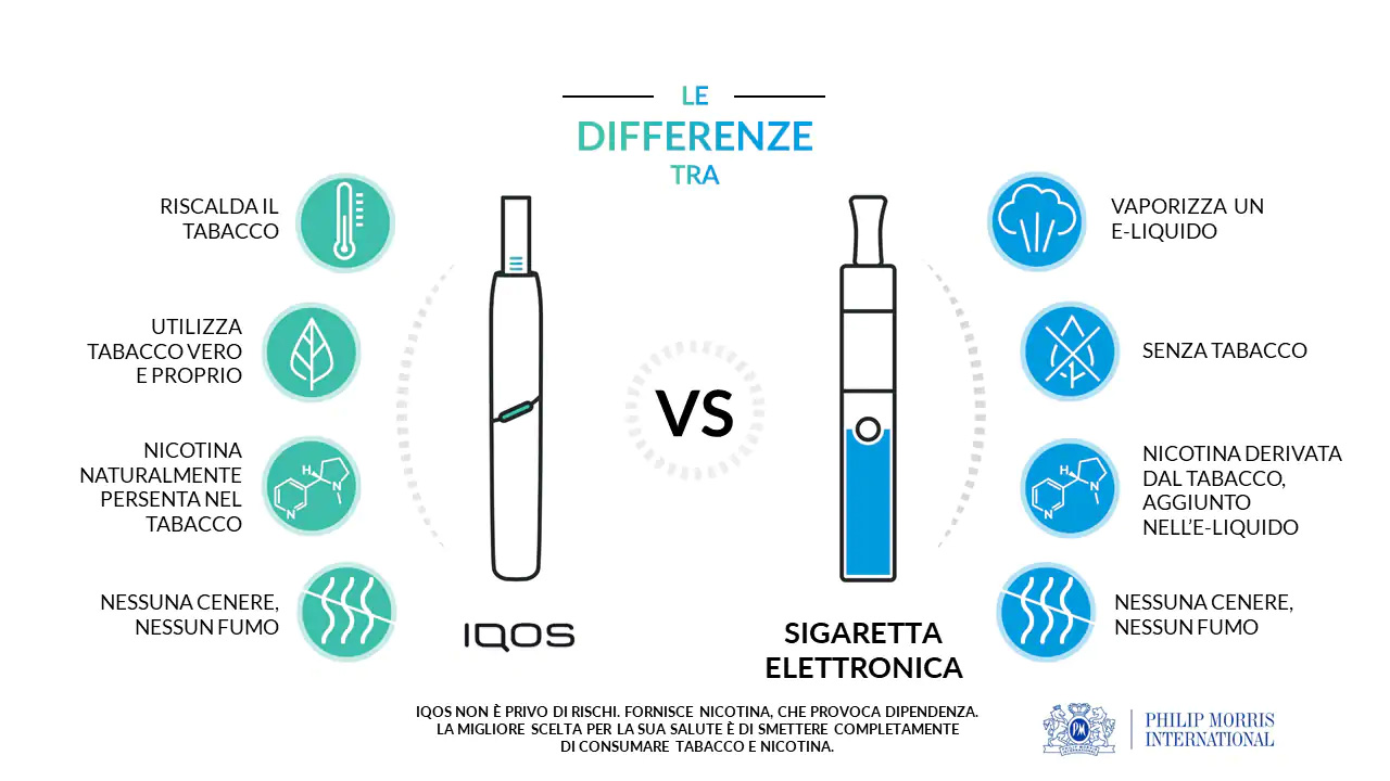 Differenza tra Sigaretta Elettronica con Filtro e Iqos
